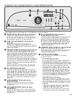 Предварительный просмотр 21 страницы Whirlpool Cabrio WTW7800XL Use And Care Manual