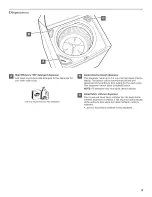 Предварительный просмотр 5 страницы Whirlpool Cabrio WTW8200YW0 Use And Care Manual