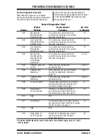 Предварительный просмотр 5 страницы Whirlpool Cabrio WTW8500DC Service Manual