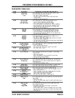 Предварительный просмотр 9 страницы Whirlpool Cabrio WTW8500DC Service Manual