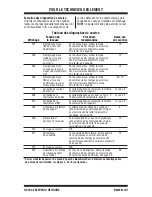 Предварительный просмотр 27 страницы Whirlpool Cabrio WTW8500DC Service Manual