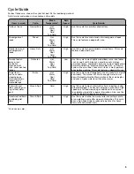 Preview for 5 page of Whirlpool CAE2745FQ0 Use And Care Manual