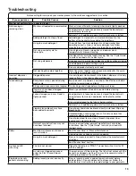 Preview for 13 page of Whirlpool CAE2745FQ0 Use And Care Manual