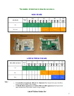 Предварительный просмотр 4 страницы Whirlpool Cassinetta Repair Manual Line