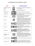 Предварительный просмотр 9 страницы Whirlpool Cassinetta Repair Manual Line