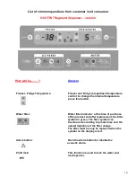 Предварительный просмотр 13 страницы Whirlpool Cassinetta Repair Manual Line