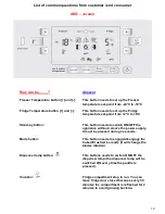 Предварительный просмотр 16 страницы Whirlpool Cassinetta Repair Manual Line