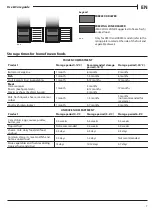 Предварительный просмотр 7 страницы Whirlpool CB310 User Manual