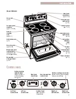 Preview for 7 page of Whirlpool CES365H Troubleshooting Manual