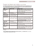 Preview for 29 page of Whirlpool CES365H Troubleshooting Manual