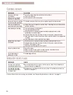 Preview for 36 page of Whirlpool CES365H Troubleshooting Manual