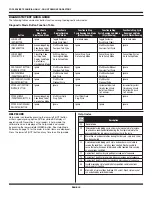 Preview for 12 page of Whirlpool CGT9000GQ Manual