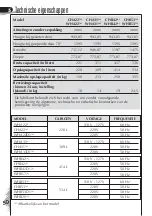 Preview for 52 page of Whirlpool CHA22KB Series Manual