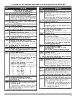 Preview for 19 page of Whirlpool CHW9150 Manual