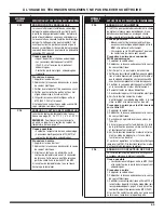 Preview for 23 page of Whirlpool CHW9150 Manual