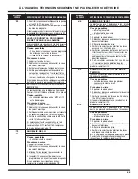 Preview for 25 page of Whirlpool CHW9150 Manual