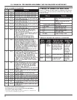 Preview for 30 page of Whirlpool CHW9150 Manual