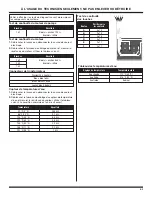 Preview for 31 page of Whirlpool CHW9150 Manual