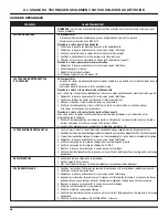 Preview for 34 page of Whirlpool CHW9150 Manual