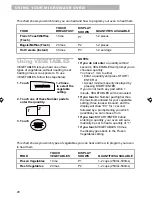 Предварительный просмотр 20 страницы Whirlpool CMT061SG Use And Care Manual