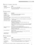 Preview for 35 page of Whirlpool Cold YGS395LEG Use & Care Manual