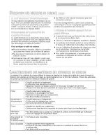 Preview for 47 page of Whirlpool Cold YGS395LEG Use & Care Manual