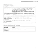 Preview for 75 page of Whirlpool Cold YGS395LEG Use & Care Manual