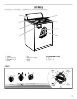 Предварительный просмотр 15 страницы Whirlpool Compact Washe Use And Care Manual