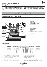 Предварительный просмотр 1 страницы Whirlpool CONTROL PANEL Manual