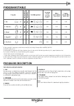 Предварительный просмотр 3 страницы Whirlpool CONTROL PANEL Manual