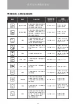 Preview for 11 page of Whirlpool CS1250 Health & Safety, Use & Care, Installation Manual And Online Warranty Registration Information