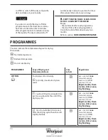 Предварительный просмотр 14 страницы Whirlpool DDLX 70113 Health & Safety, Use & Care And Installation Manual