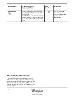 Предварительный просмотр 16 страницы Whirlpool DDLX 70113 Health & Safety, Use & Care And Installation Manual