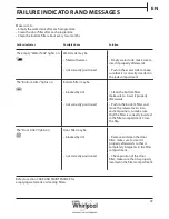 Предварительный просмотр 29 страницы Whirlpool DDLX 70113 Health & Safety, Use & Care And Installation Manual