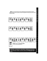 Preview for 7 page of Whirlpool Design 2000 LA5591XP Use & Care Manual