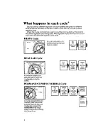 Preview for 6 page of Whirlpool Design 2000 LA5599XP Use & Care Manual