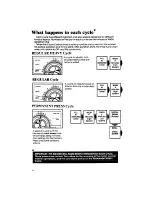 Preview for 6 page of Whirlpool Design 2000 LA6300XP Use & Care Manual