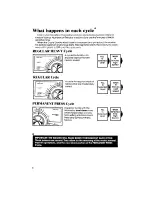 Preview for 6 page of Whirlpool Design 2000 LA6400XP Use & Care Manual