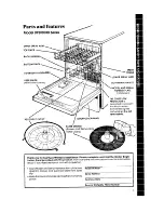 Предварительный просмотр 3 страницы Whirlpool DP3000XR Series Use & Care Manual