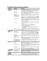 Preview for 12 page of Whirlpool DP3800XLW0 Use & Care Manual