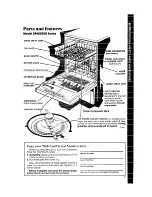 Preview for 3 page of Whirlpool DP6000XR Series Use & Care Manual