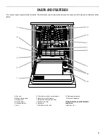 Предварительный просмотр 5 страницы Whirlpool DP840 Use And Care Manual