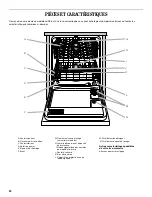 Предварительный просмотр 24 страницы Whirlpool DP840 Use And Care Manual