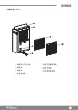 Предварительный просмотр 9 страницы Whirlpool DS202HE Health & Safety, Use And Care And Installation Manual