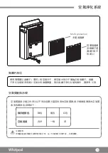 Предварительный просмотр 21 страницы Whirlpool DS202HE Health & Safety, Use And Care And Installation Manual