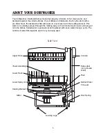 Предварительный просмотр 5 страницы Whirlpool DU018DW Series Use And Care Manual