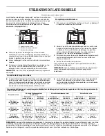 Предварительный просмотр 32 страницы Whirlpool DU1000 Use And Care Manual