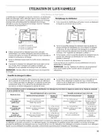 Предварительный просмотр 35 страницы Whirlpool DU1048XTPS0 Use & Care Manual