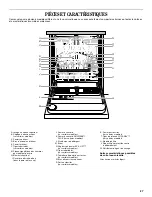 Предварительный просмотр 27 страницы Whirlpool DU1050 Use And Care Manual