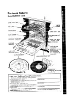 Предварительный просмотр 3 страницы Whirlpool DU4000XR Series Use & Care Manual